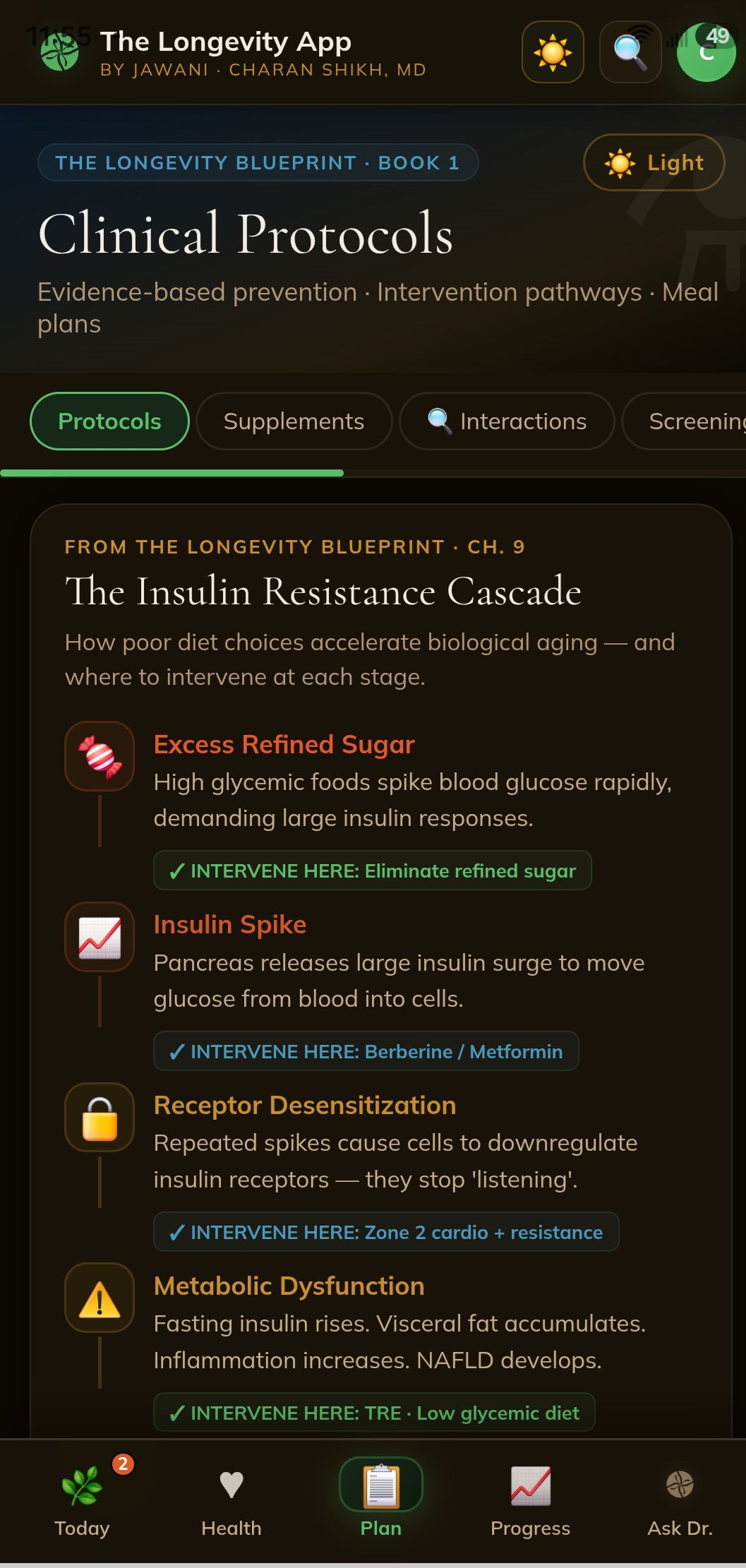 Clinical protocol showing the insulin resistance cascade and where to intervene