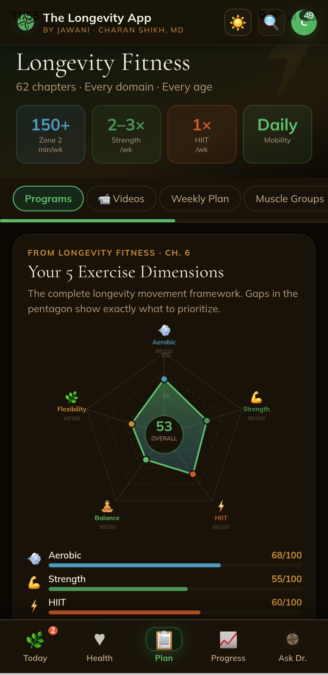 Longevity Fitness five-dimension exercise assessment radar chart